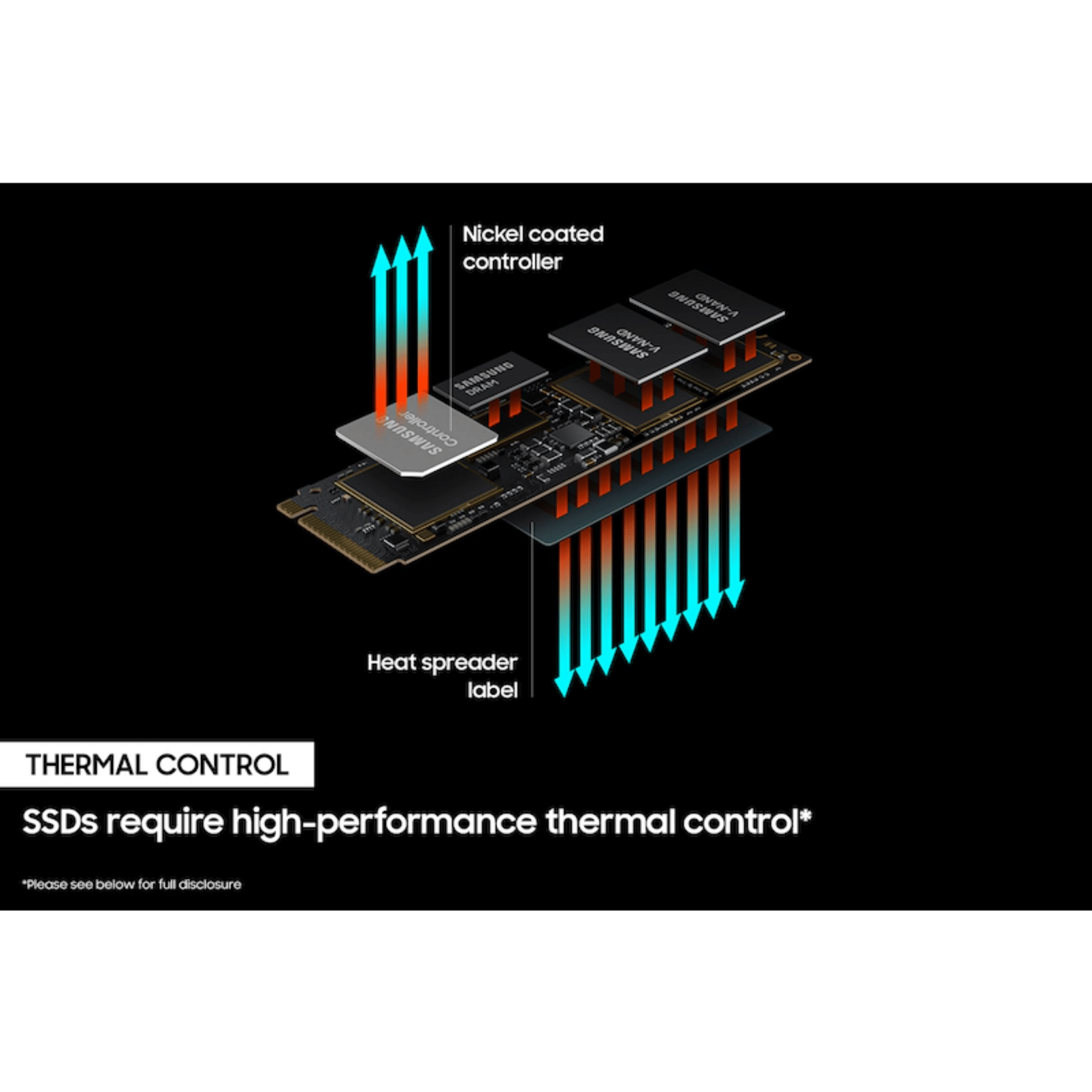 Samsung 980 Pro 500gb PCIe 4.0 NVMe m.2 SSD