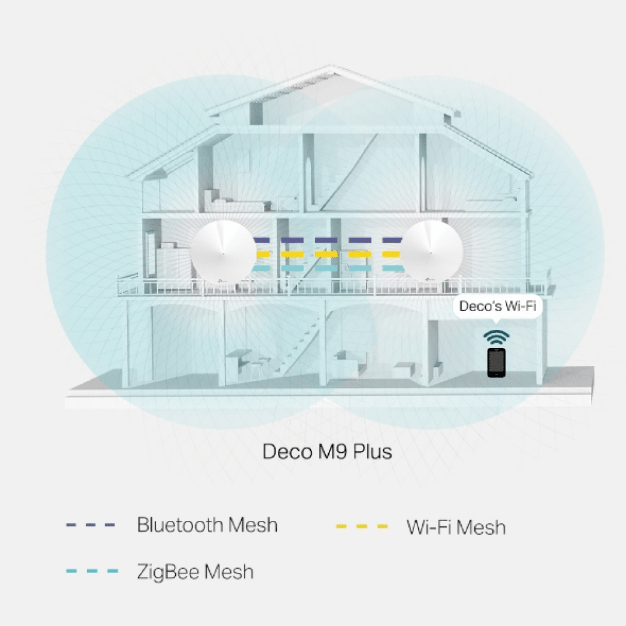Tp-link AC2200 Deco M9 Plus Smart Home Mesh Wi-Fi System (2 Pack)
