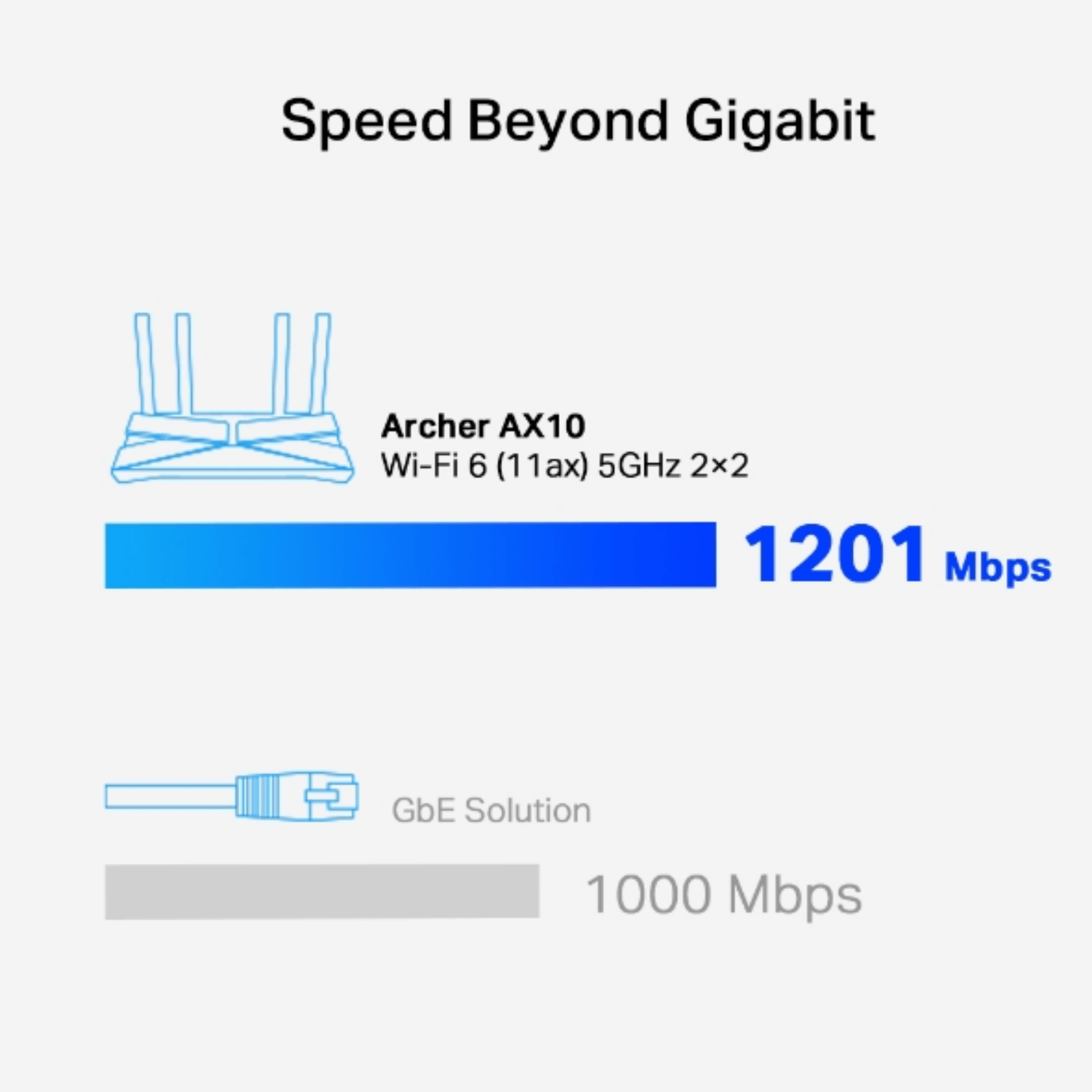 Tp-link Archer AX10 AX1500 NextGen Wi-Fi 6 Router