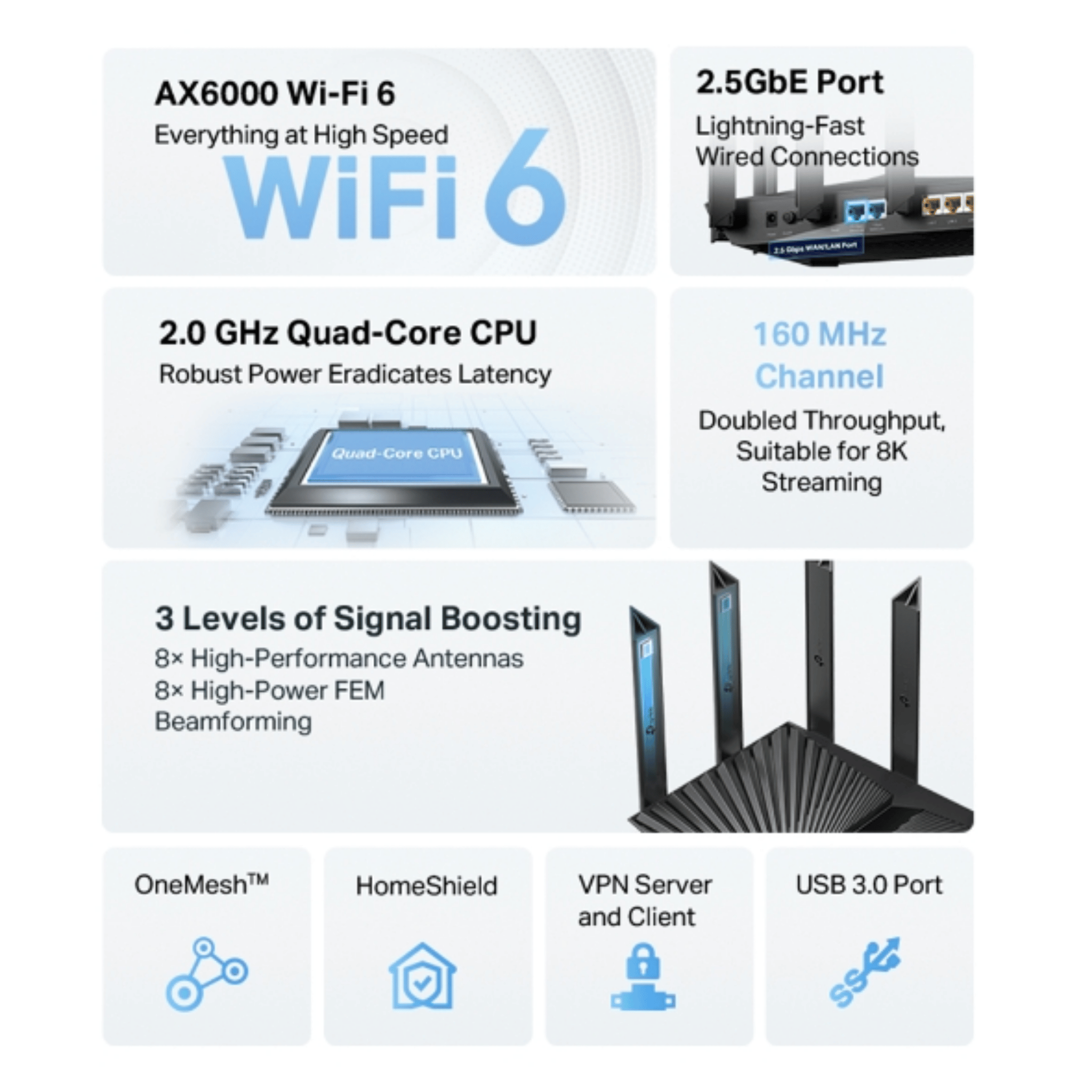 Tp-link Archer AX80 AX6000 8-Stream Wi-Fi 6 Router