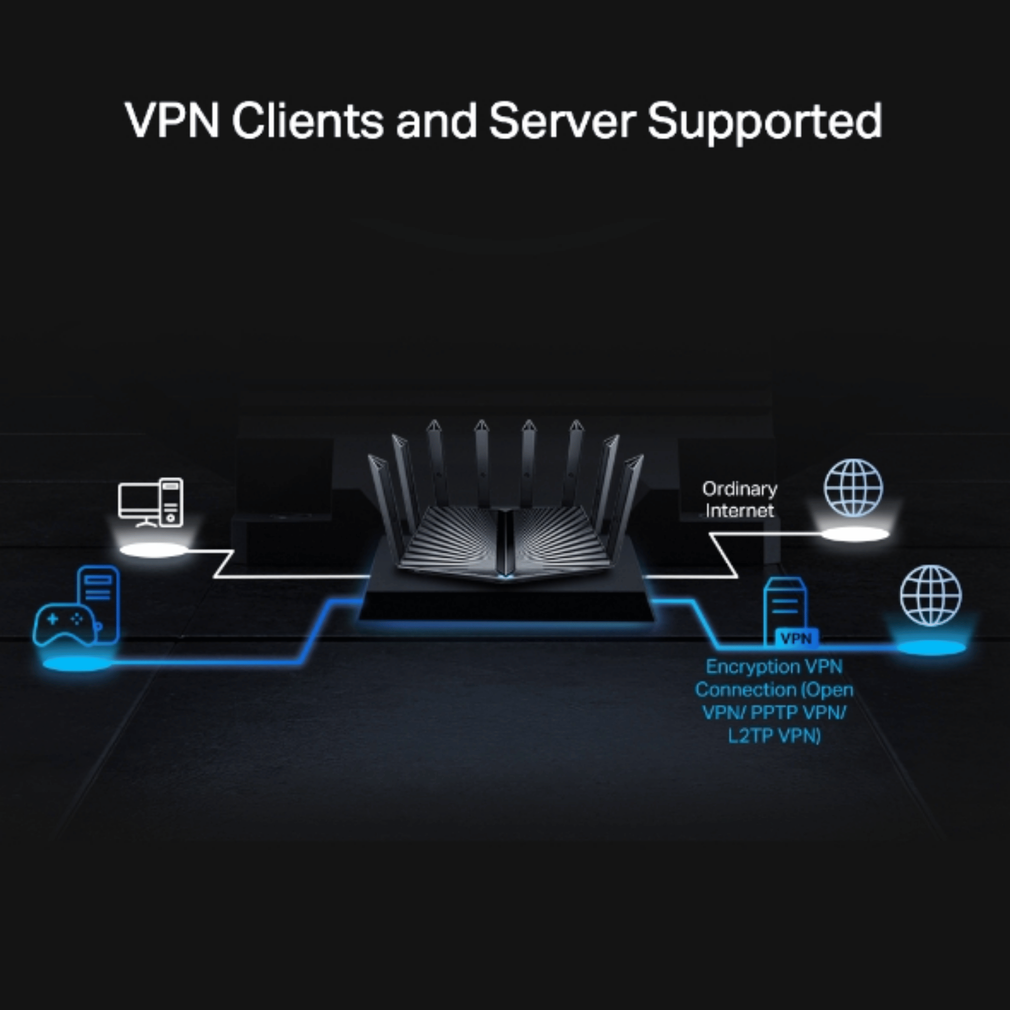 Tp-link Archer AX80 AX6000 8-Stream Wi-Fi 6 Router