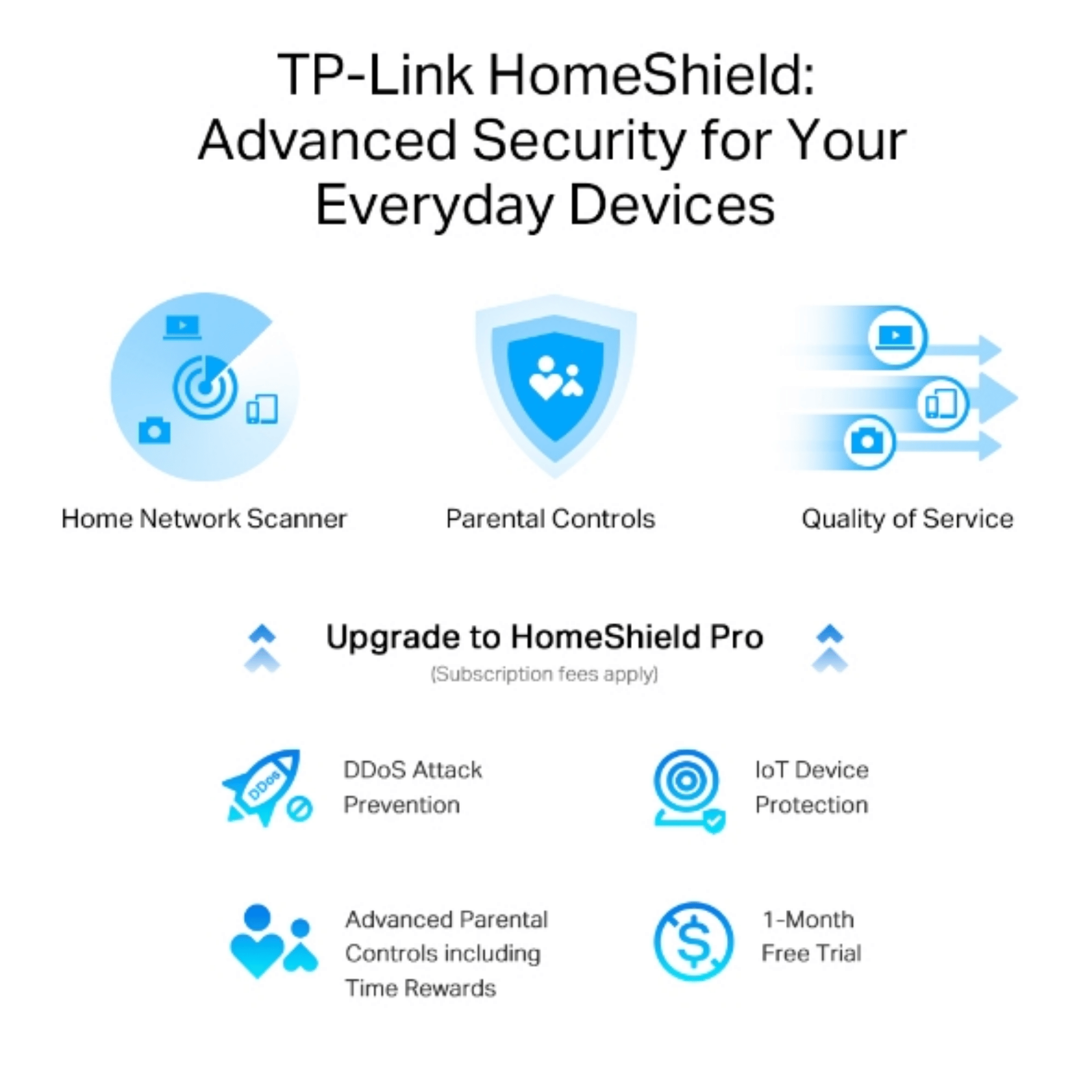 Tp-link Archer AX80 AX6000 8-Stream Wi-Fi 6 Router