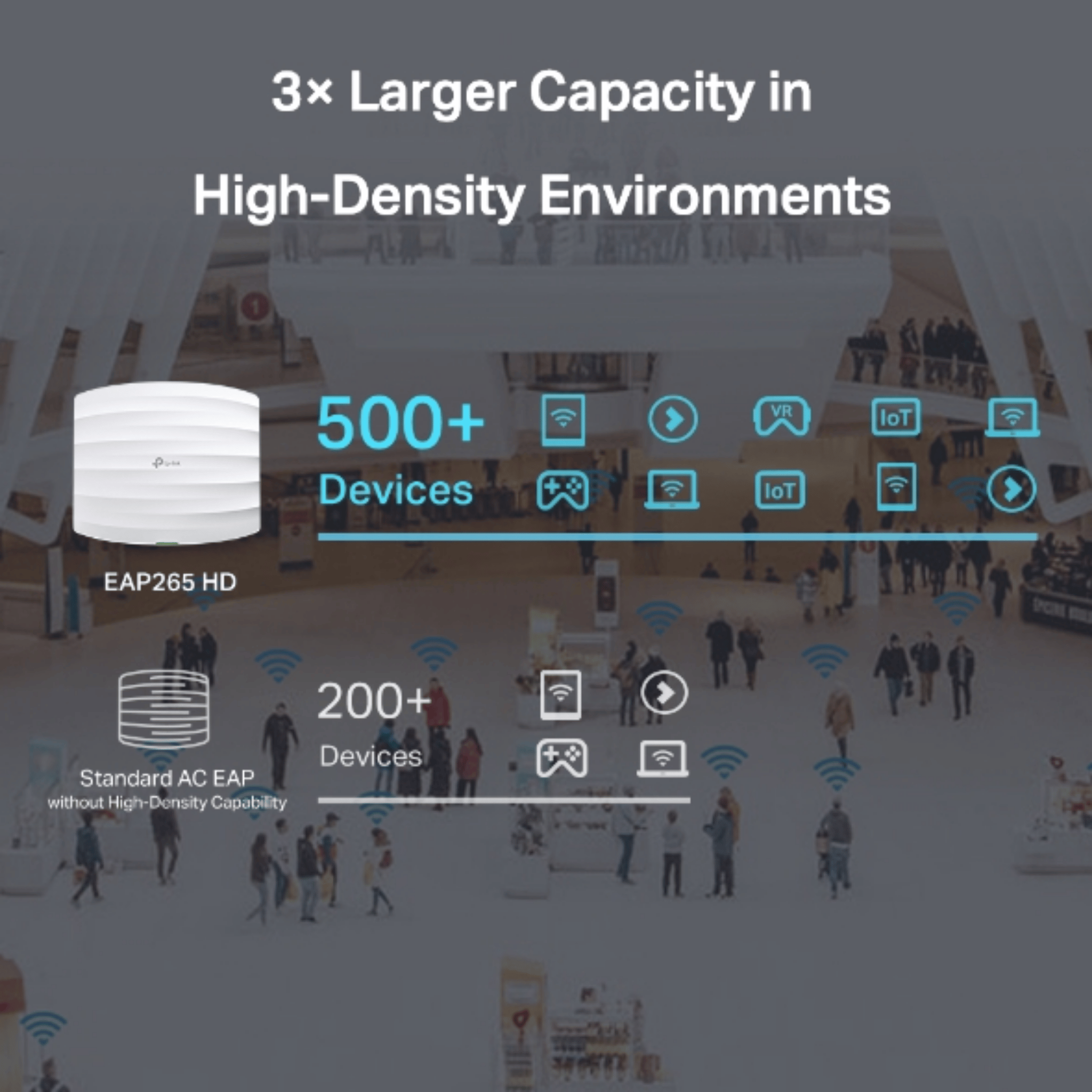 Tp-link Omada EAP265 AC1750 Wireless MU-MIMO Gigabit Ceiling Mount Access Point