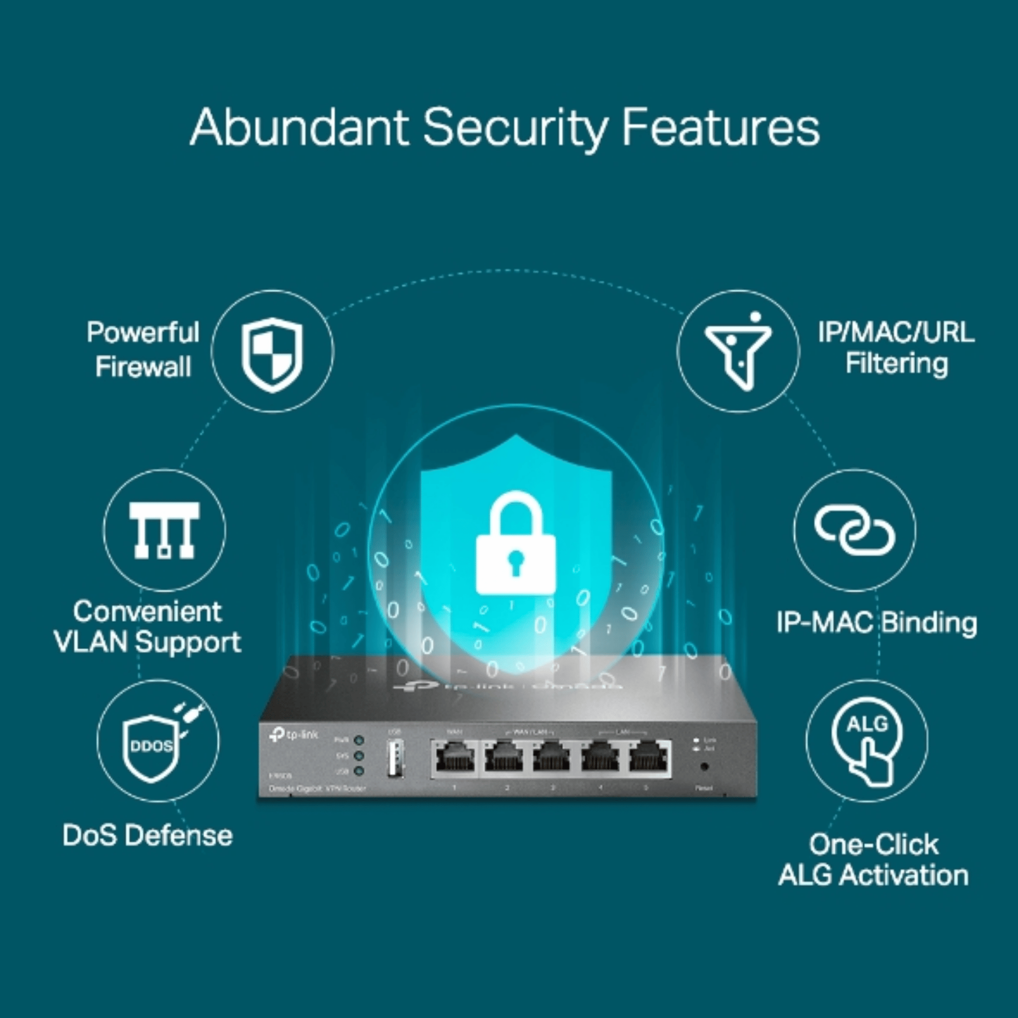Tp-link Omada ER605 Gigabit VPN Router