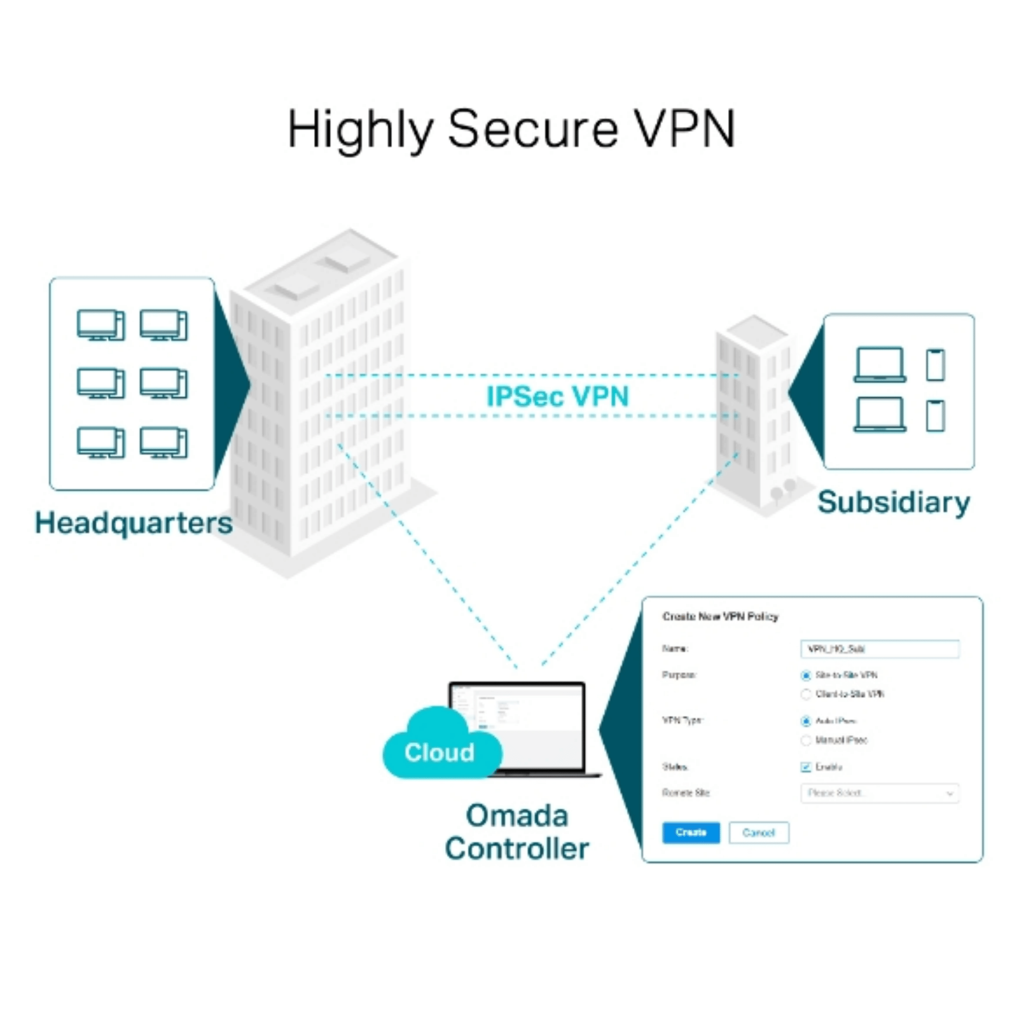 Tp-link Omada ER605 Gigabit VPN Router